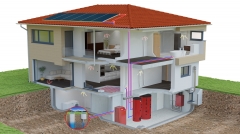 ОВК решения за жилищни сгради